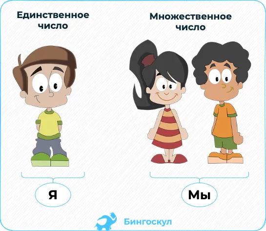 Лица в русском языке
