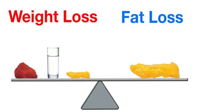 Потеря жира и потеря веса