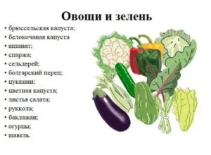 Кето диета меню овощи