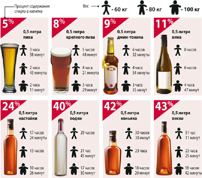 alkogol-v-krovi-skolko-derzhitsya-tablitsa-05.png