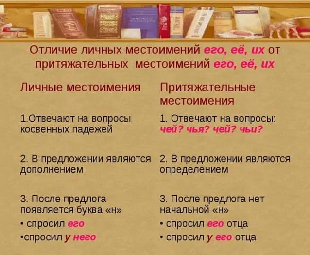 Местоимения 3 лица, единственного числа в русском языке