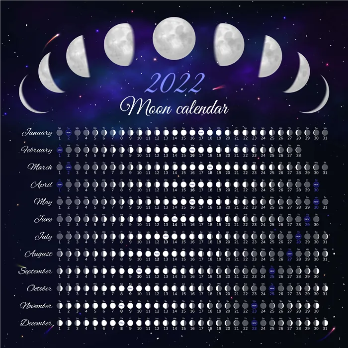 Календарь фаз Луны на 2022 год