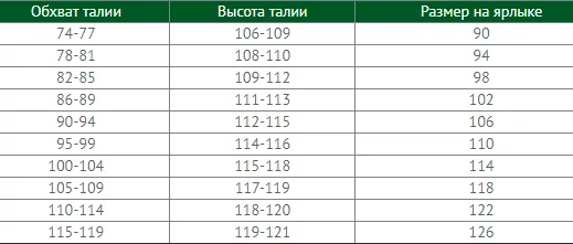 Как подобрать мужские джинсы по размеру