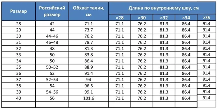 Как подобрать мужские джинсы по размеру