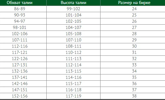 Как подобрать мужские джинсы по размеру