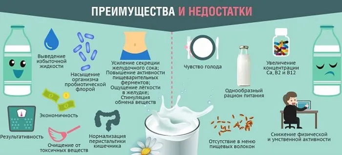 Как похудеть за неделю на 10 кг быстро, эффективно без вреда для здоровья. Реальные советы