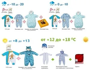 Как одеть ребенка по погоде таблица