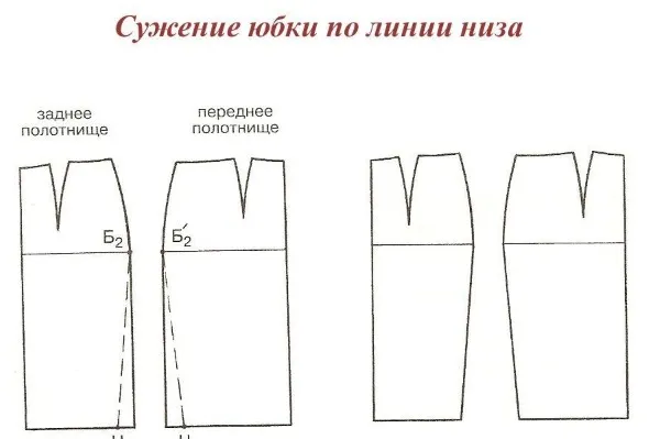 Юбка с запахом. Как сшить своими руками для начинающих: выкройка, инструкция, фото