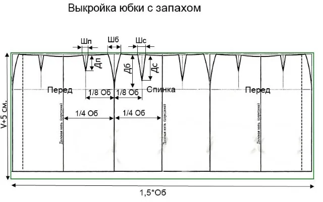 Юбка с запахом. Как сшить своими руками для начинающих: выкройка, инструкция, фото