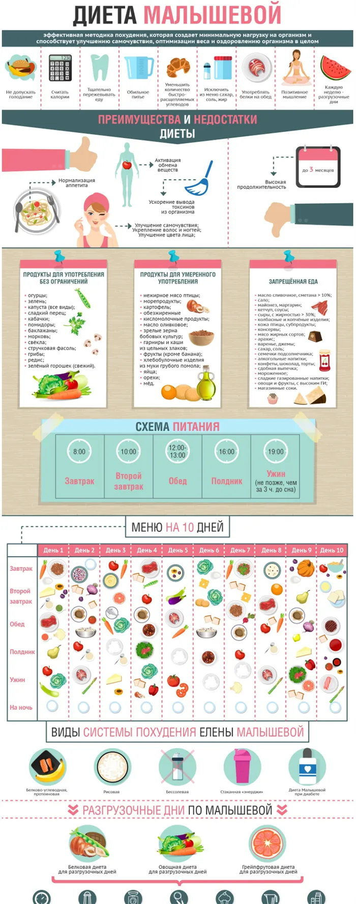 официальная диета составленная малышевой