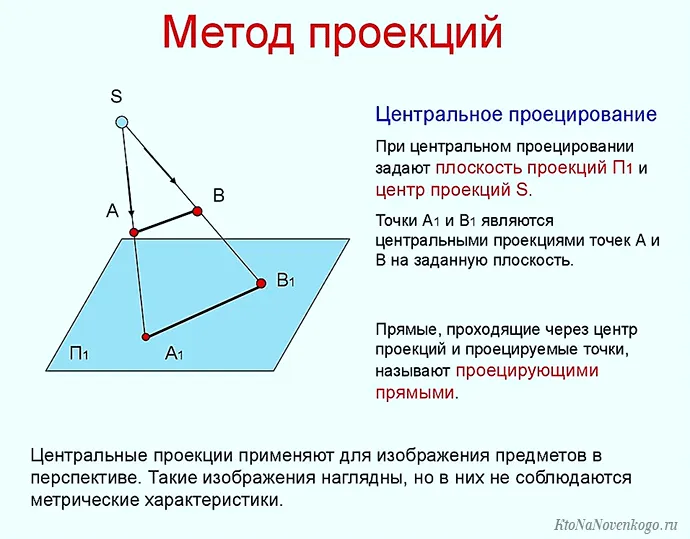 Метод