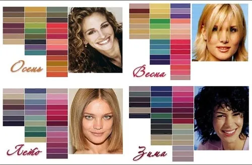 Цветотип внешности «Весна». Фото женщин - знаменитостей, цвета в одежде, базовый гардероб, макияж, помада, волосы