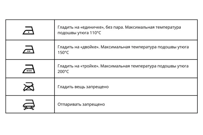 обозначения на ярлыках одежды для стирки