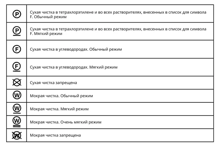 значки для стирки на одежде расшифровка