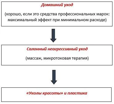 Программа ухода за собой для женщин 45+