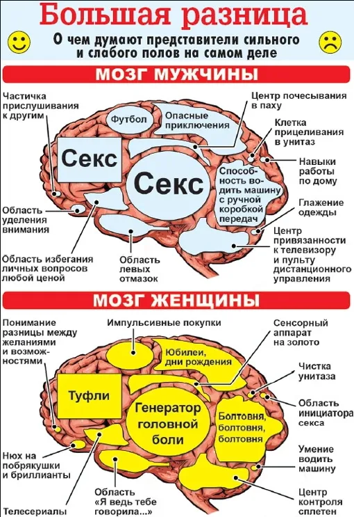 Как привлечь заинтересованность парня через переписку. Примеры, фразы, слова, вопросы