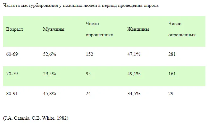 Сколько девушек мастурбируют-отзыв1