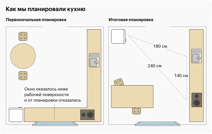 Изначальный план организации пространства