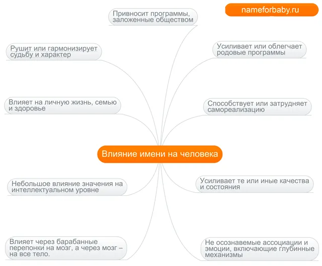 Имена для мальчика