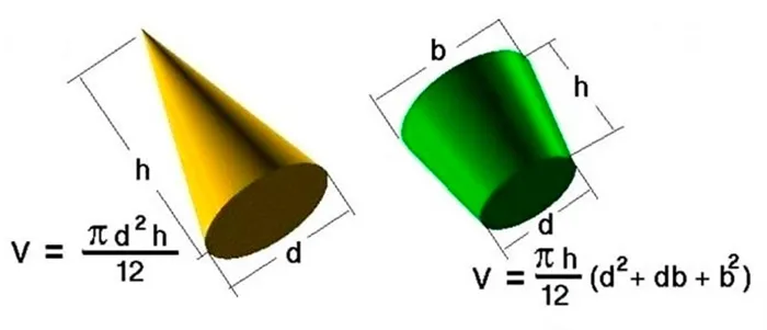 Объем правильного и усеченного конусов