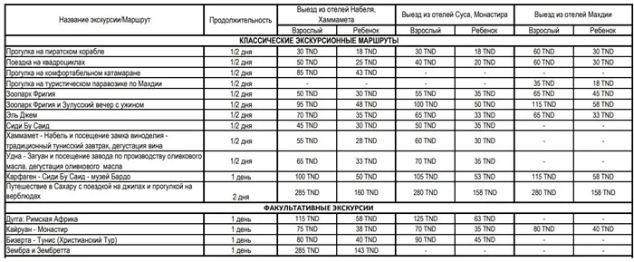 Стоимость экскурсий в Тунисе