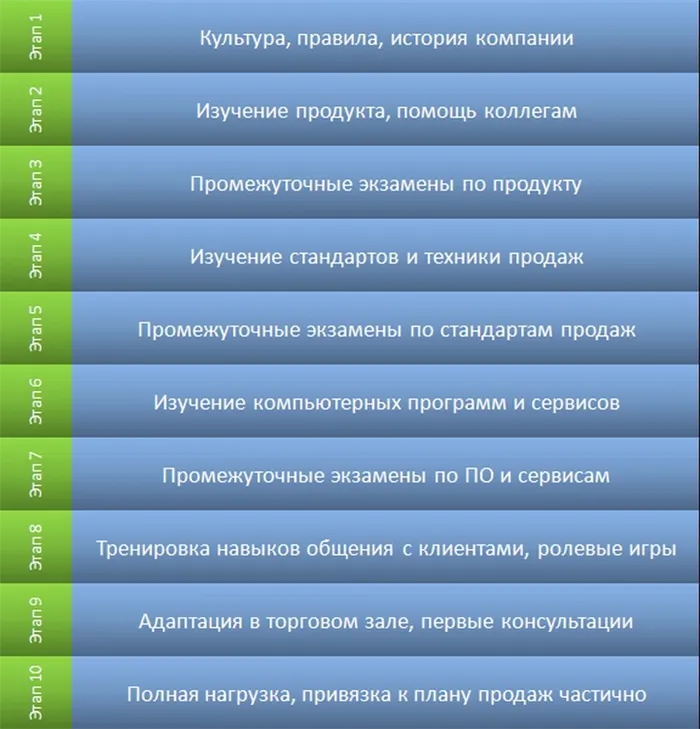 Как пройти стажировку и остаться в штате